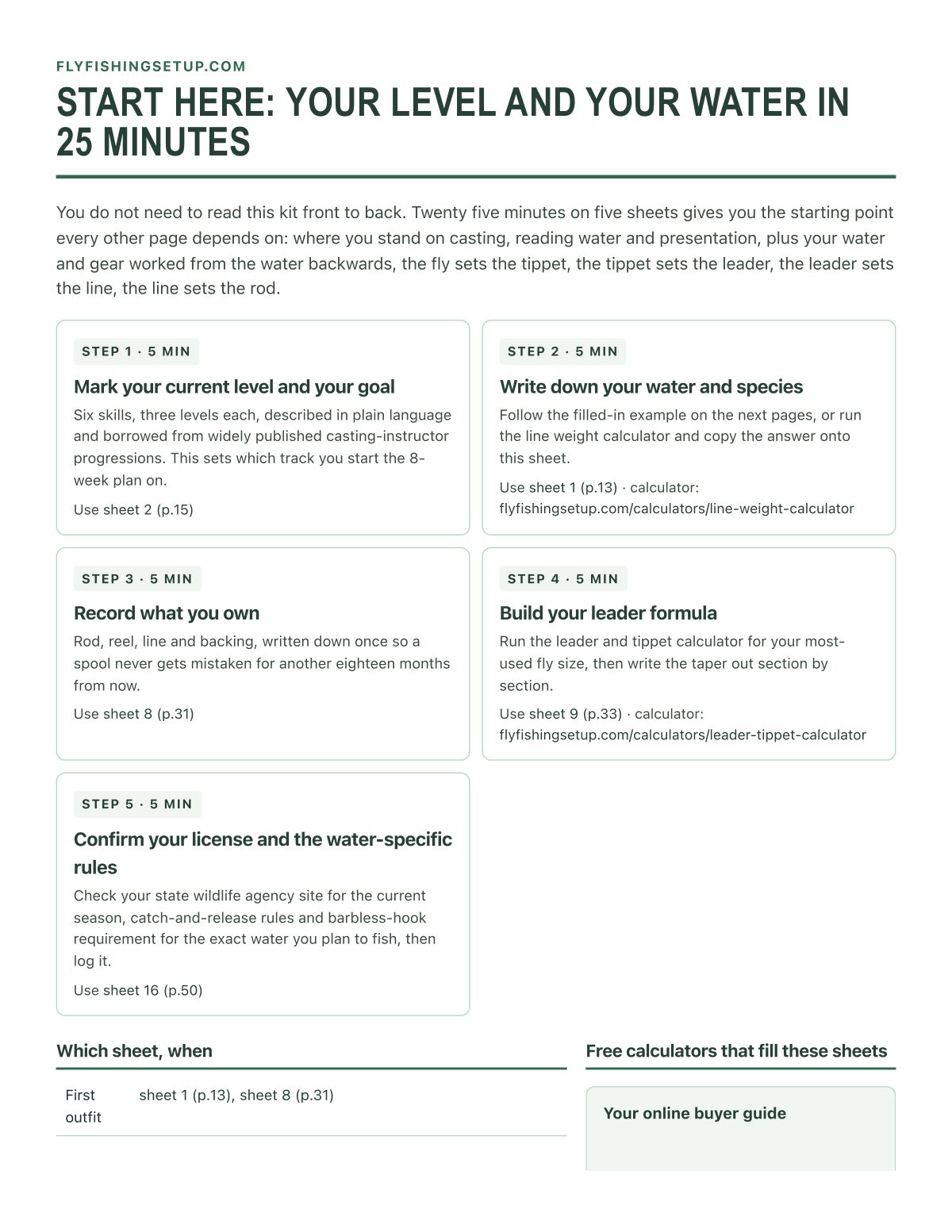 Start here: your level and your water in 25 minutes